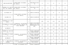 装修工程报价干货：2018劳务承包价格/报价汇总