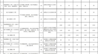 装修工程报价干货：2018劳务承包价格/报价汇总